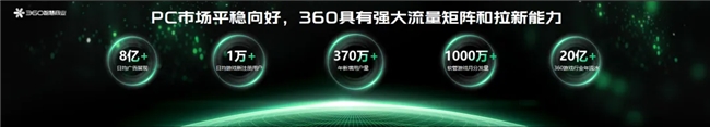 360软件管家全新升级，为客户端游戏增长注入新势能